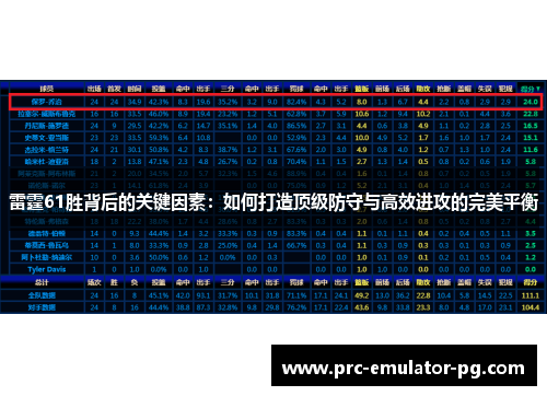 雷霆61胜背后的关键因素:如何打造顶级防守与高效进攻的完美平衡 雷霆61胜背后的关键因素:如何打造顶级防守与高效进攻的完美平衡