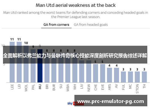 全面解析以弗兰能力与曼联传奇核心技能深度剖析研究报告综述详解