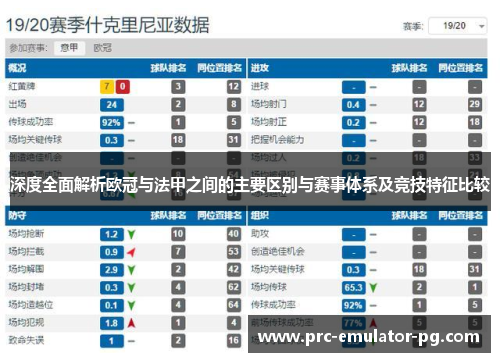 深度全面解析欧冠与法甲之间的主要区别与赛事体系及竞技特征比较