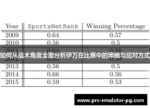 如何从战术角度全面分析伊万在比赛中的策略与应对方式
