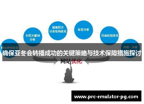 确保亚冬会转播成功的关键策略与技术保障措施探讨