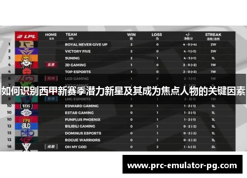 如何识别西甲新赛季潜力新星及其成为焦点人物的关键因素