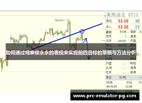 如何通过观察侯永永的表现来实现前四目标的策略与方法分析