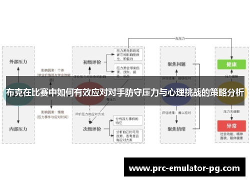 布克在比赛中如何有效应对对手防守压力与心理挑战的策略分析