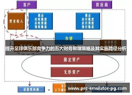 提升足球俱乐部竞争力的五大财务管理策略及其实施路径分析