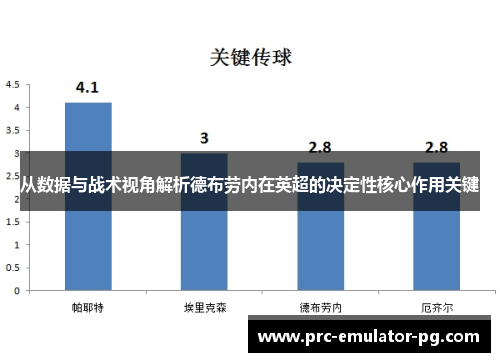 从数据与战术视角解析德布劳内在英超的决定性核心作用关键