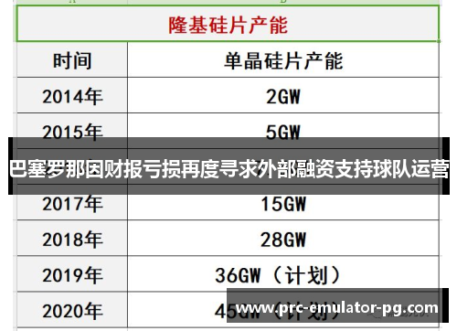 巴塞罗那因财报亏损再度寻求外部融资支持球队运营 巴塞罗那因财报亏损再度寻求外部融资支持球队运营